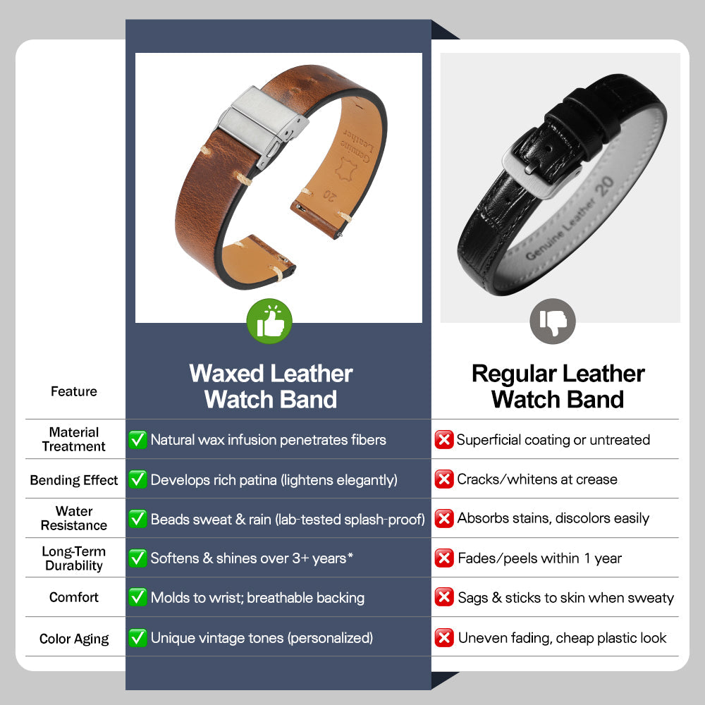 Top and Back View – IBENIFIT Vintage Leather Watch Strap with Clasp